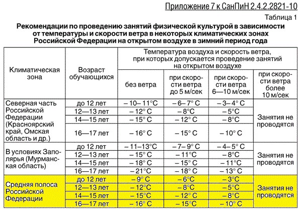 Режим Работы Магазинов Ханты Мансийск