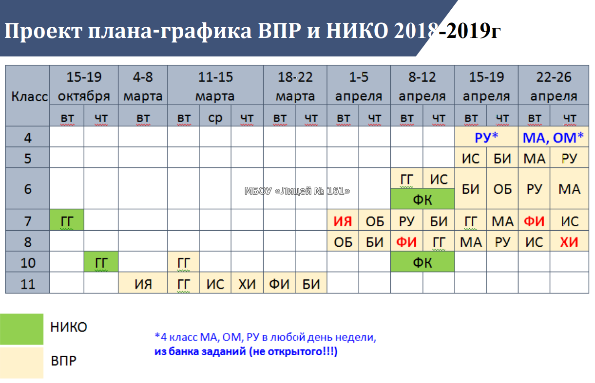 График впр 2025. ВПР предметы. Таблица предметы на ВПР. График ВПР по классам. Расписание ВПР.